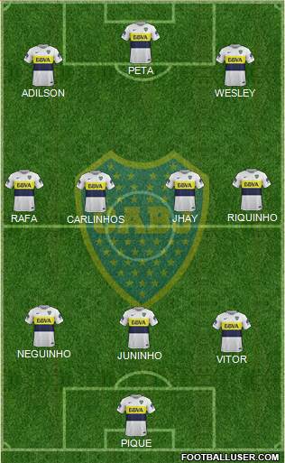 Boca Juniors Formation 2017