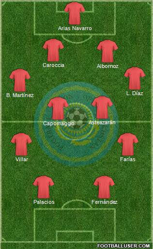 Kazakhstan Formation 2017