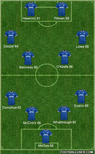 Portsmouth Formation 2017