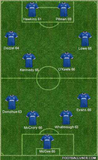 Portsmouth 4-4-2 football formation