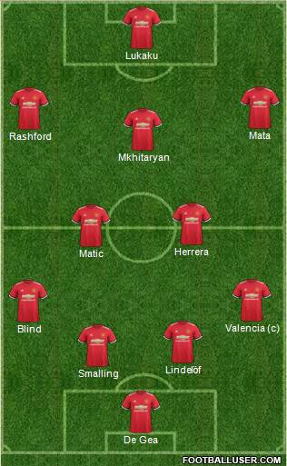 Manchester United Formation 2017