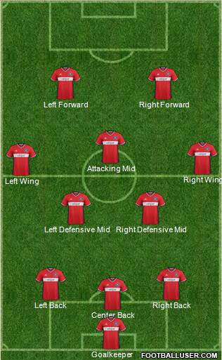 Chicago Fire Formation 2017