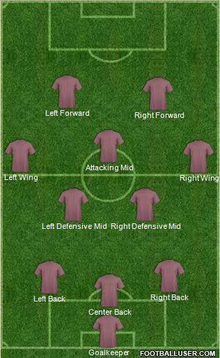Chicago Fire Formation 2017
