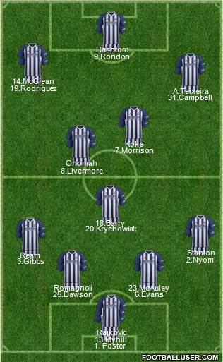 West Bromwich Albion Formation 2017