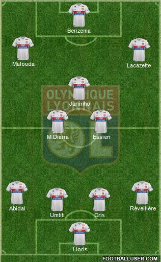 Olympique Lyonnais Formation 2017