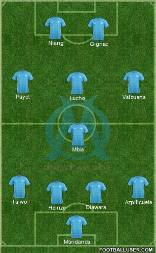 Olympique de Marseille Formation 2017