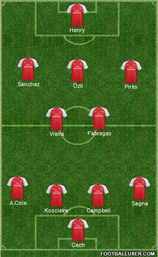 Arsenal Formation 2017