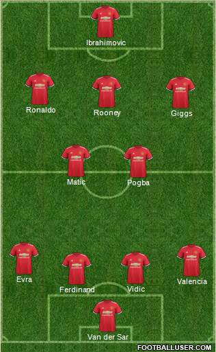 Manchester United Formation 2017