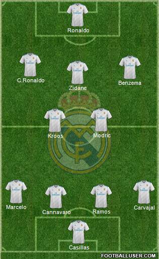 Real Madrid C.F. Formation 2017