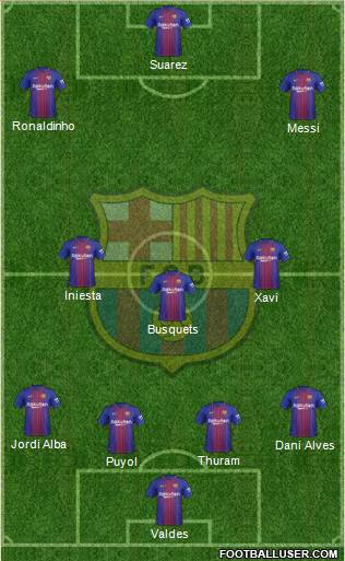 F.C. Barcelona Formation 2017