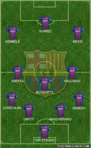 F.C. Barcelona Formation 2017