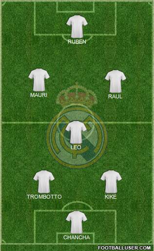 Real Madrid C.F. Formation 2017