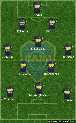 Boca Juniors Formation 2017