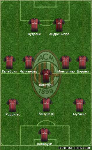 A.C. Milan Formation 2017