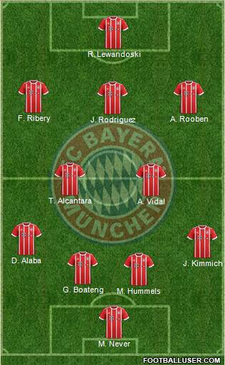 FC Bayern München Formation 2017