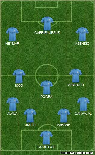 Manchester City Formation 2017