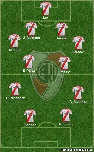 River Plate Formation 2017