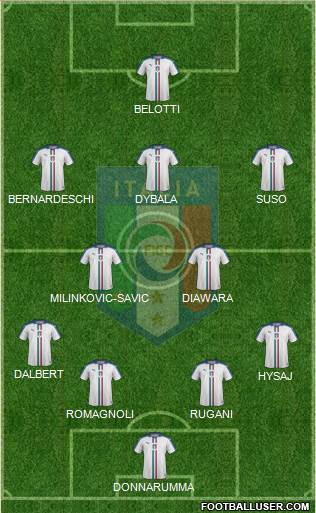 Italy Formation 2017