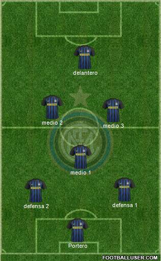 F.C. Internazionale Formation 2017