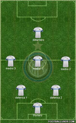 F.C. Internazionale Formation 2017