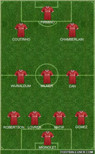 Liverpool Formation 2017