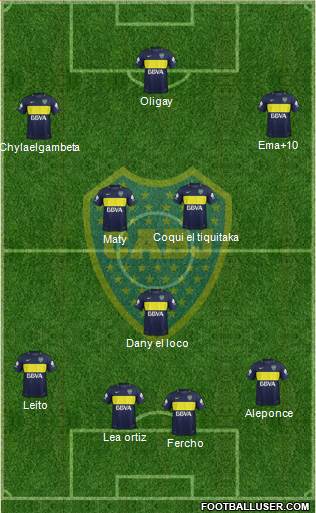Boca Juniors Formation 2017