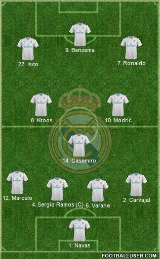 Real Madrid C.F. Formation 2017