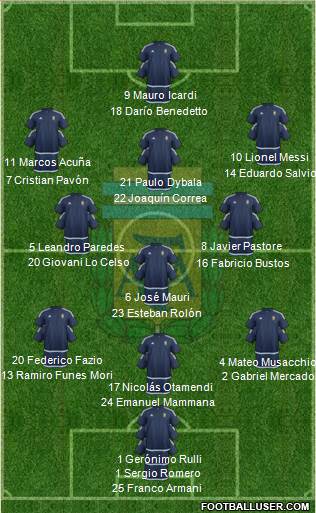 Argentina Formation 2017