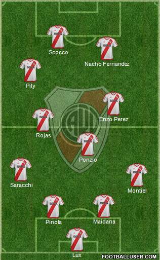 River Plate Formation 2017
