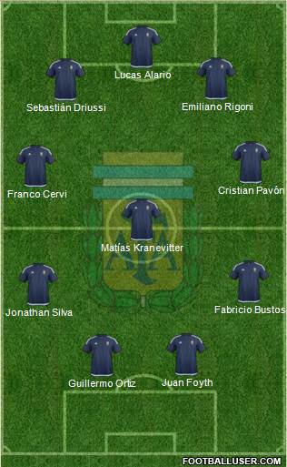 Argentina Formation 2017