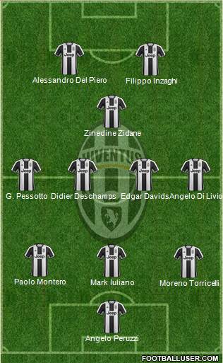 Juventus Formation 2017
