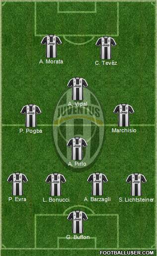 Juventus Formation 2017