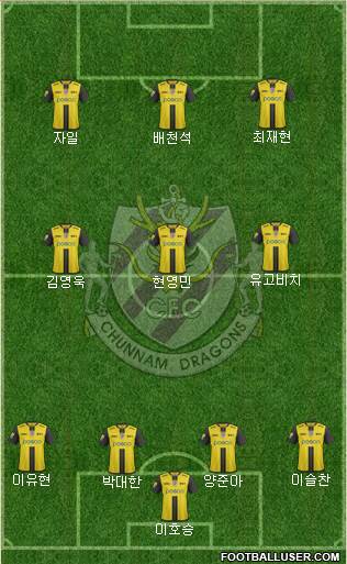 Chunnam Dragons Formation 2017