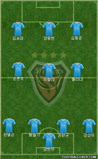 Pohang Steelers Formation 2017