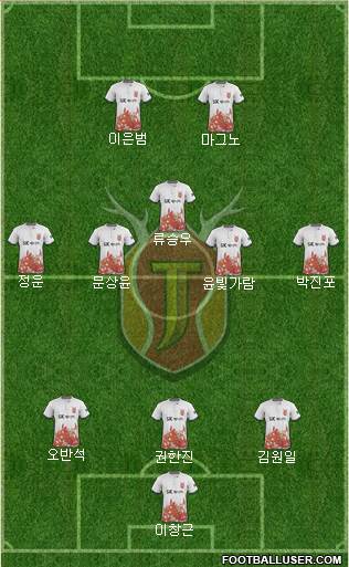 Jeju United Formation 2017
