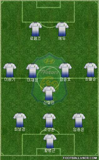 Jeonbuk Hyundai Motors Formation 2017