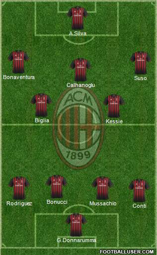 A.C. Milan Formation 2017