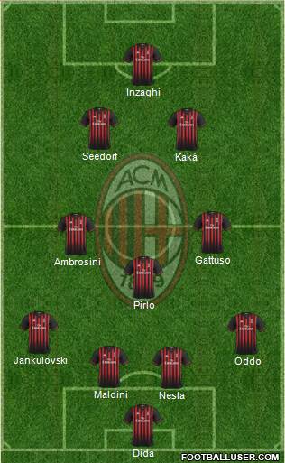A.C. Milan Formation 2017
