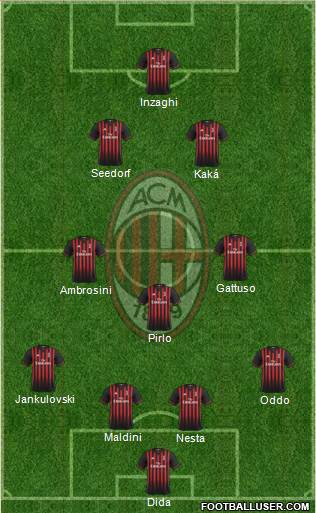 A.C. Milan