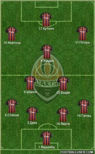 Shakhtar Donetsk Formation 2017