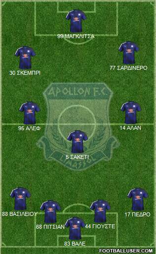 AMO Apollon Limassol football formation