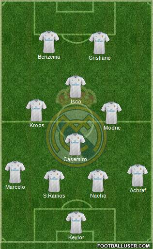 Real Madrid C.F. 4-1-2-3 football formation