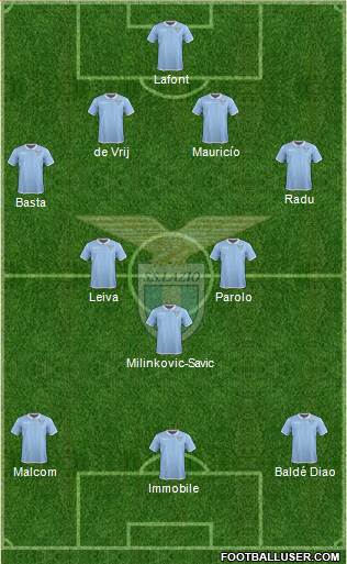 S.S. Lazio Formation 2017