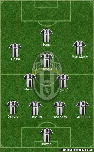 Juventus Formation 2017
