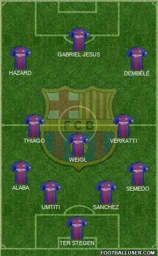 F.C. Barcelona Formation 2017