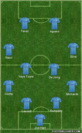 Manchester City Formation 2017