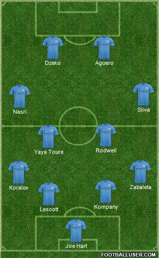 Manchester City Formation 2017