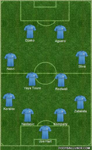 Manchester City Formation 2017