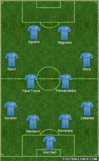 Manchester City Formation 2017
