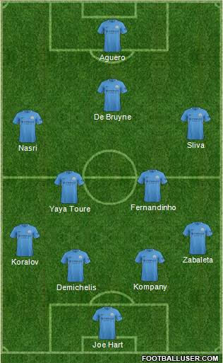 Manchester City Formation 2017